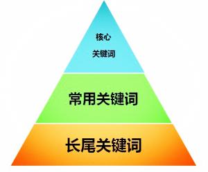 蘇州seo優化