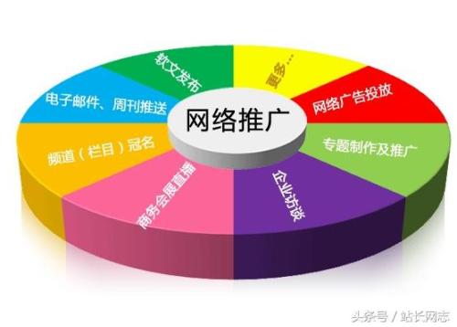 蘇州seo優化