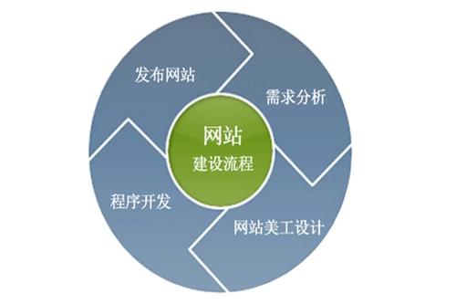 營(yíng)銷型網(wǎng)站