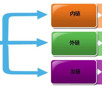 網站優化